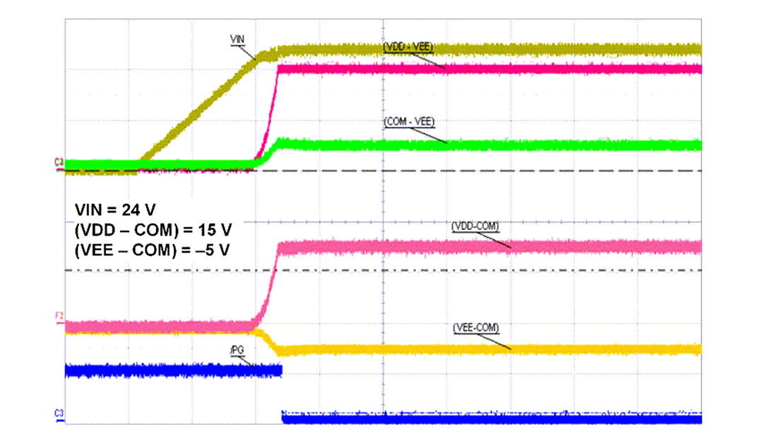 Performance Graph - Texas Instruments UCC15241-Q1 Automotive Isolated DC/DC Module